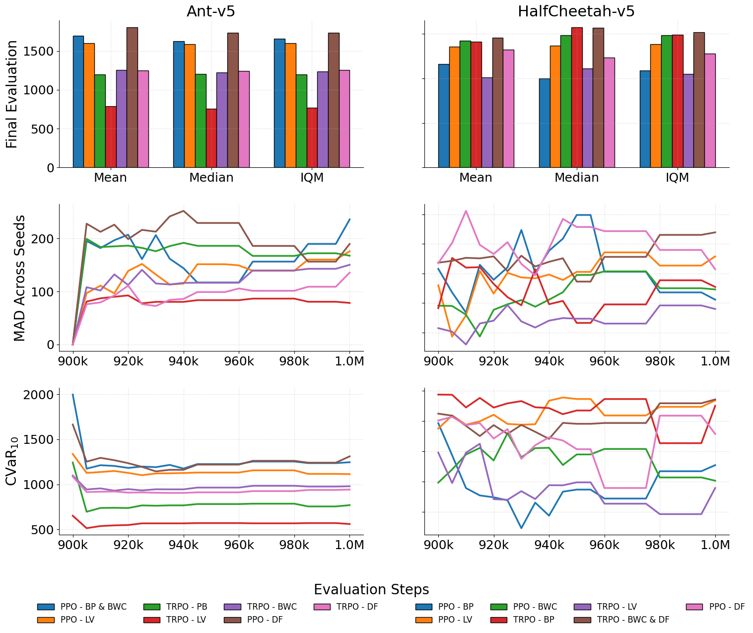Reinforcement Learning Project